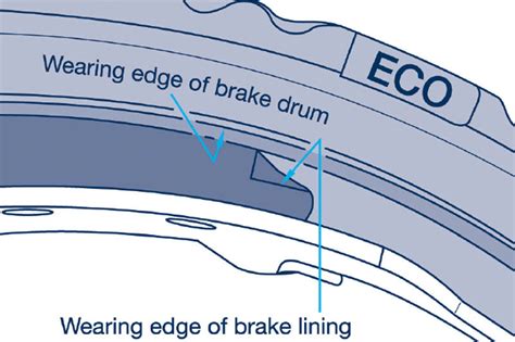 maximum brake drum wear limit